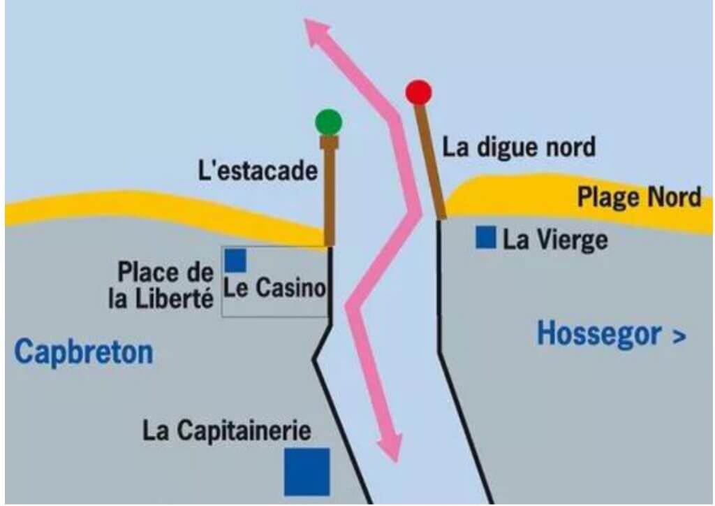 plan de la passe du port de capbreton